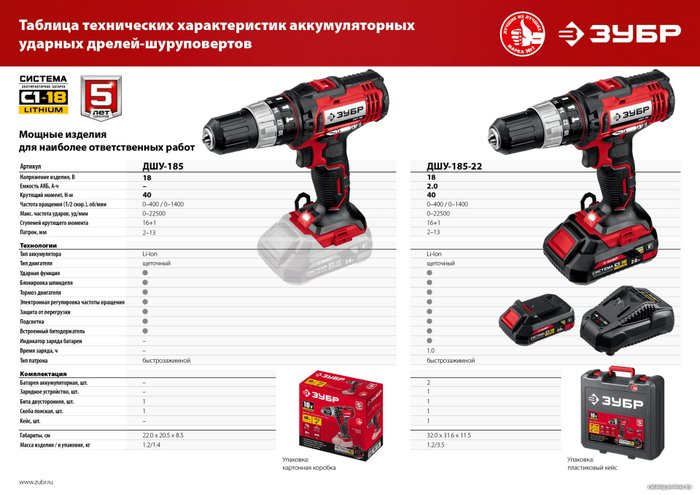 Дрель-шуруповерт Зубр ДШУ-185-22