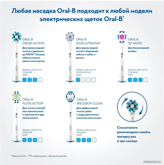 Зубная щетка Braun Oral-B Spiderman D100.413.2K