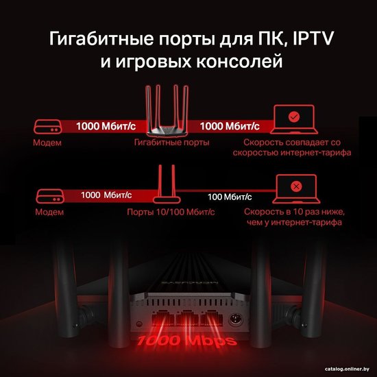 Wi-Fi роутер Mercusys MR1200G AC1200