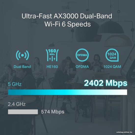 Маршрутизатор TP-Link Omada ER706W