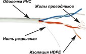 Кабель сетевой Lanmaster TWT-5EUTP2PT-WH кат.5е 305м белый